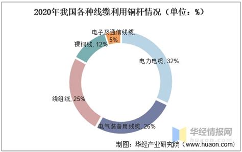 线材（盘条）市场分析报告_2019-2025年中国线材（盘条）市场分析预测及投资战略研究报告_中国产业研究报告网
