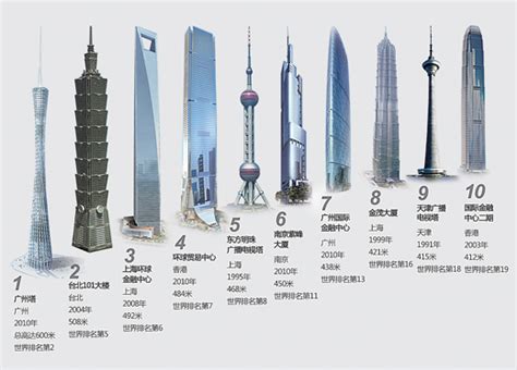 中国十大绿色建筑，中国十大著名建筑