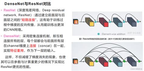 轻量化神经网络综述 - 知乎