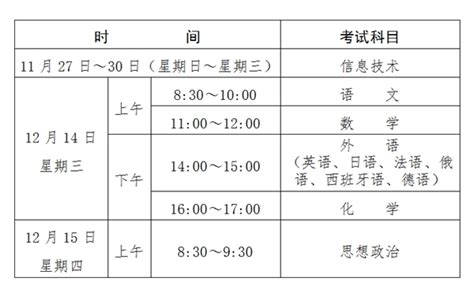 贵州黔东南2022年11月、12月普通高中学业水平考试报名时间及入口（10月31日-11月4日）