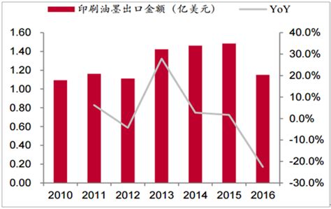 印刷业市场分析报告_2021-2027年中国印刷业市场深度研究与发展趋势研究报告_中国产业研究报告网