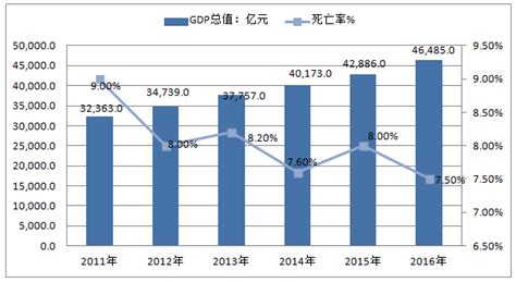 2017年浙江GDP排名情况分析,生产总值23383亿【图】_智研咨询