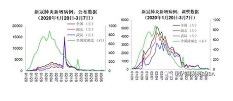 新冠肺炎疫情发展的三种结局 - 知乎