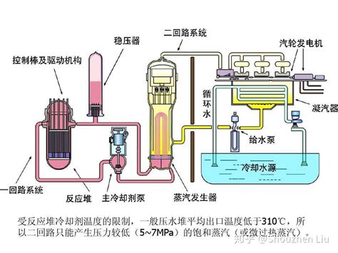 十种核电站核反应堆内部结构剖视图|剖视图|核反应堆|核电站_新浪新闻