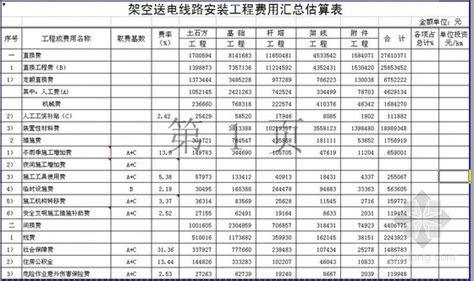 赤峰某风电场220kV输电线路工程估算书-项目预算管理-筑龙工程造价论坛