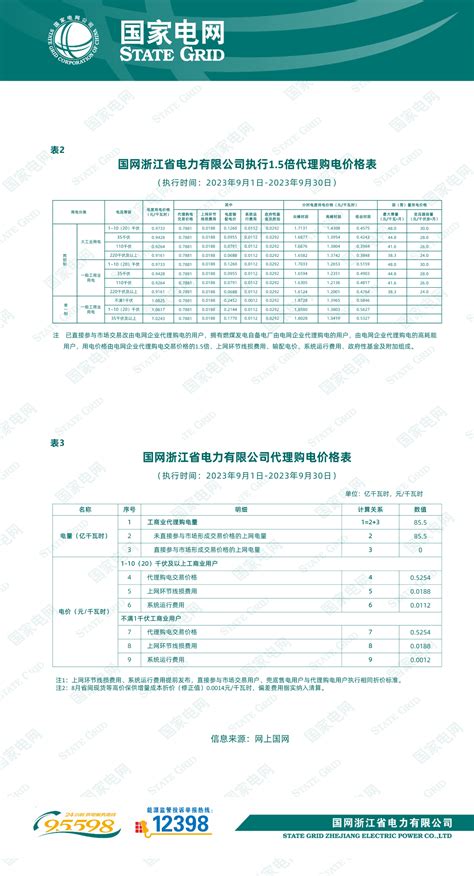 国网浙江省电力有限公司关于2023年9月代理工商业用户购电价格的公告