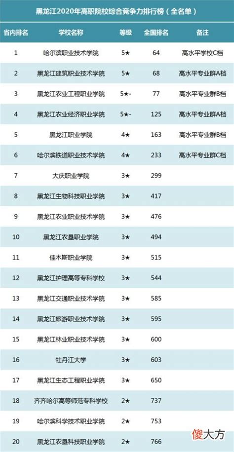 中国大专院校排行榜_2018全国大专高校排行榜 2018中国专科大学最新排名_中国排行网