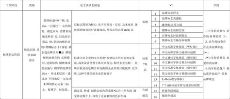 品牌全案策划报价明细单_word文档在线阅读与下载_无忧文档