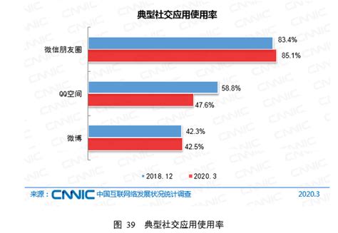 app年度排行_...16中国社交类APP年度排行》-不受主流待见的企业服务领域(2)_中国排行网