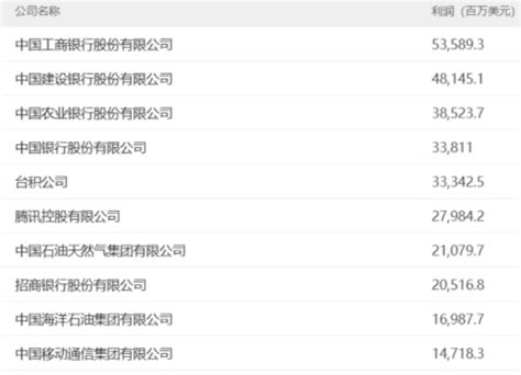 中国10大最赚钱职业排行榜（中国10大最赚钱职业是什么？）_公会界