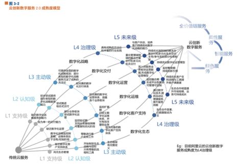 数据中台的使命、愿景、本质和六大核心能力-CSDN博客