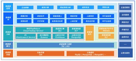 腾讯云推出全新一代云服务器，网络存储性能全面提升_企业服务_i黑马