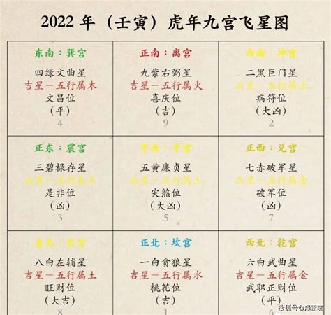 2022年九宫飞星方位，哪些方向最能旺你的好运？_风水