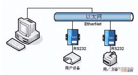 三菱Q系列以太网IP地址的基础知识-PLC学习-工控课堂