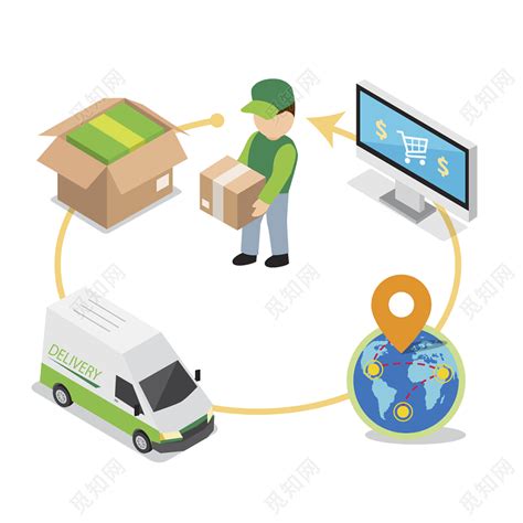 物流运输配送服务基本要素 - 知乎