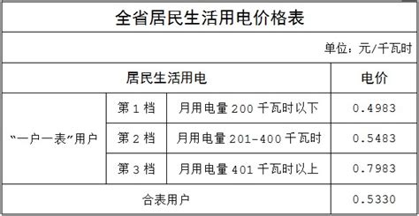 江苏省最新电价表来了！2021年1月1日起执行！_销售