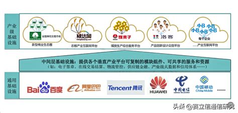 中国电信市场运营商全业务竞争发展系列分析－中国移动发展策略概述 - 易观
