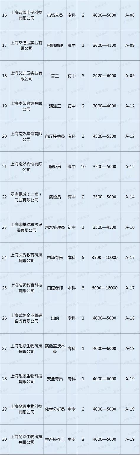 11月17日上海奉贤举行招聘会 157个岗位等你来- 上海本地宝