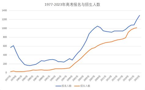 2023年甘肃高考一本和二本分数线（含理科和文科）_学习力