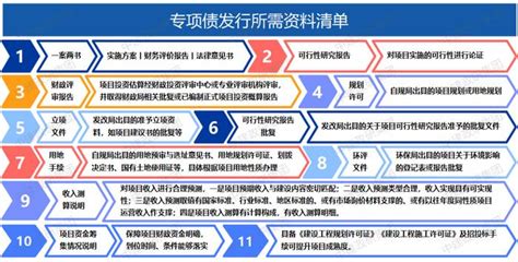 一文带你了解中国地方政府债务现状_行业研究报告 - 前瞻网
