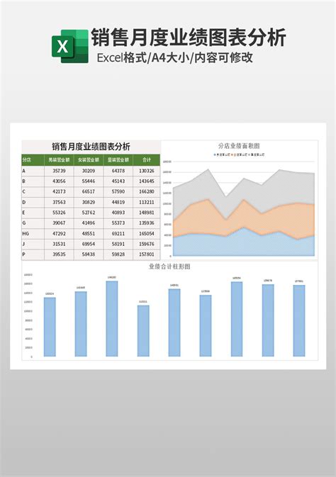 年度经营图形图表Excel模板下载_熊猫办公