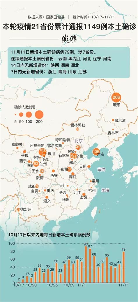 都视频 | 疫情地图 | 昨日新增本土86+435，分布在12省份_京报网