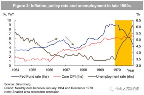 20世纪70年代高通胀的回归？|通货膨胀|通胀|美联储_新浪新闻