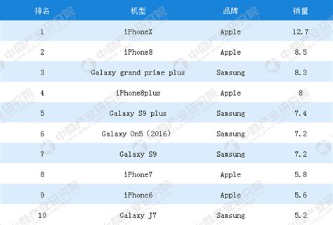 2017中国手机排名榜_中国手机排名榜 - 随意云