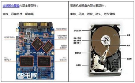 液态硬盘的作用是什么 液态硬盘怎么安装-设计应用-维库电子市场网