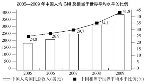 中国跃居世界经济增长第一引擎 年均贡献率达28.1% | 每日经济网
