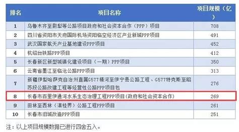 公立医院ppp项目如何运作，看这篇就知道了_医院管理_医院营销_医院培训专家-霍尔斯医疗管理咨询