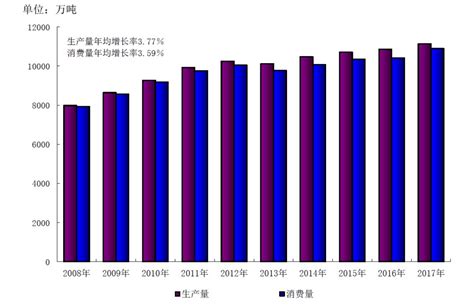 【报告】中国造纸协会发布《中国造纸工业2017年度报告》，前30家纸企产量占全国总量的近六成！