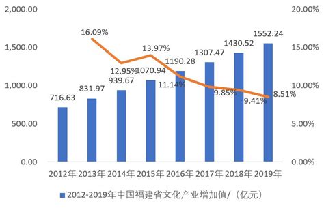 2013-2023年福建省新能源汽车领域专利申请量 - 前瞻产业研究院