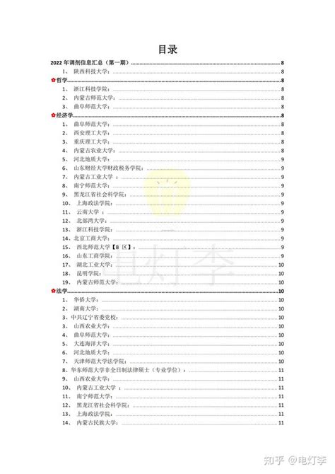 22考研已官宣有调剂名额的学校信息汇总（第一二三期） - 知乎