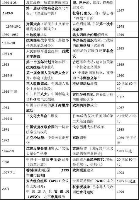 【历史】中国历史朝代顺序表、年表-Mac920的个人博客