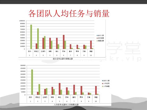 生产效率分析图表Excel模板下载_熊猫办公