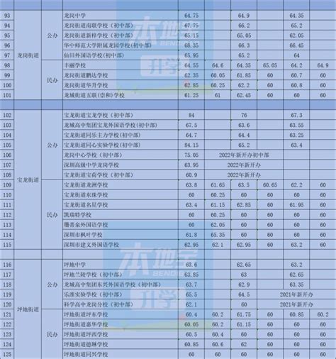 深圳龙岗区厚德小学2021秋季小一录取名单（附录取分数线）_深圳之窗