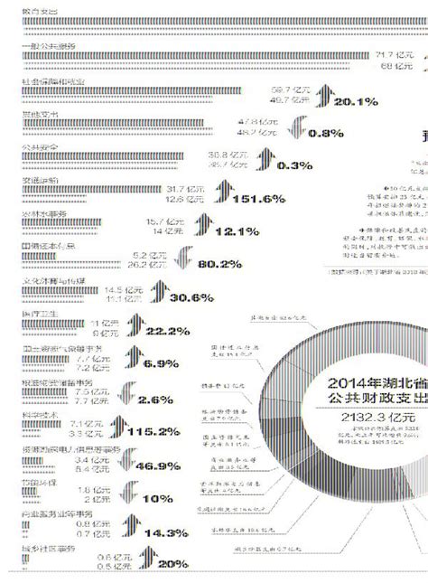 湖北省 2016年 地方 公共 财政 预算 收入-免费共享数据产品-地理国情监测云平台
