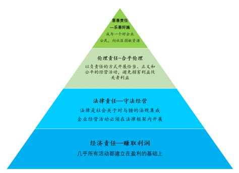 黄世忠：支撑ESG的三大理论支柱 - MBAChina网