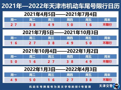 2021年10月天津限行最新通知：天津明天限什么号-闽南网