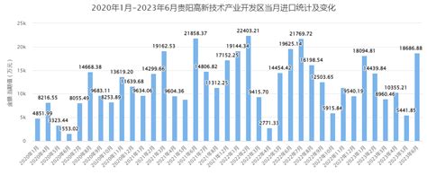 贵阳经济技术开发区城市建设投资（集团）股份有限公司最新发起8600万元采购大单！