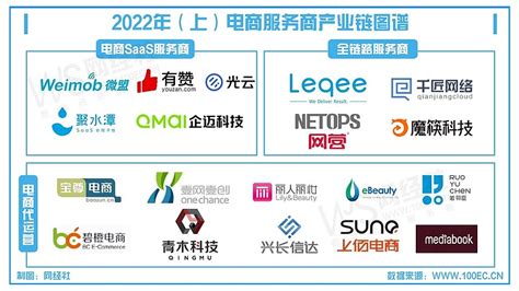 重磅！2022最新中国十大电商代运营公司出炉（附全榜单）|代运营|若羽臣|宝尊电商_新浪新闻