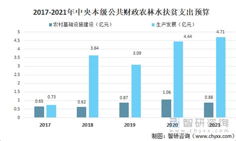 2016年全国财政收入、各省市财政收入排行情况及北上广一般公共预算收入情况分析【图】_智研咨询