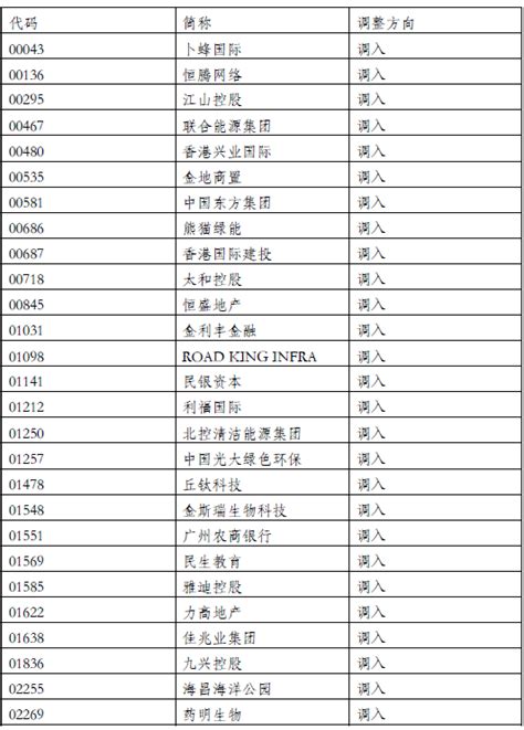 深港通下的港股通股票名单发生调整并自今日起生效-新闻-上海证券报·中国证券网