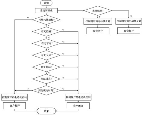 铝合金门窗生产流程图Word模板下载_编号qejvwkok_熊猫办公