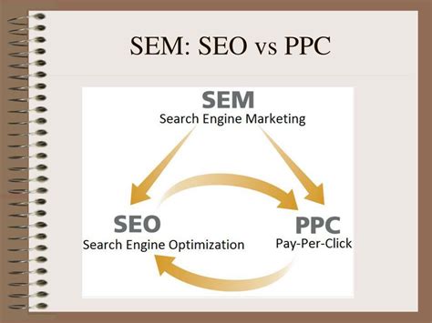 PPT - Search Engine Marketing (SEM) PowerPoint Presentation - ID:6933158