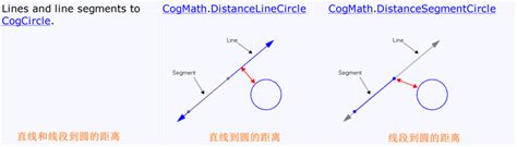 线段的三等分点怎么画