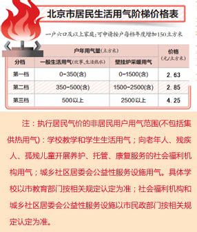 2021-2022年北京供暖时间、收费标准- 北京本地宝