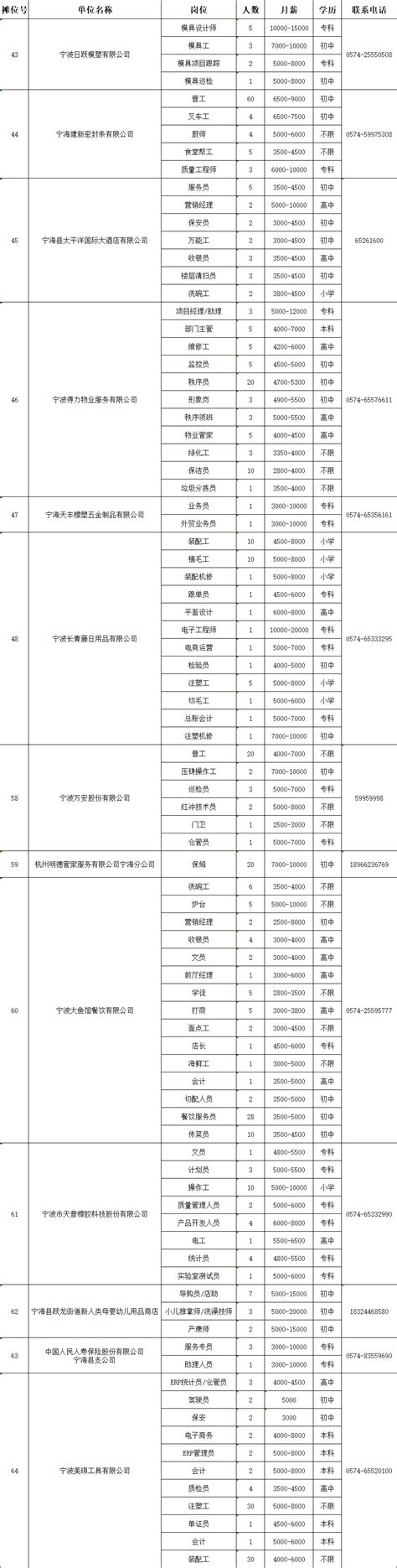 2024年宁海县人力资源市场现场招聘会（2024年1月25日）