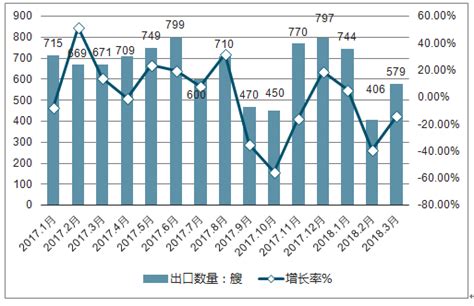 船舶市场分析报告_2019-2025年中国船舶行业深度调研与市场需求预测报告_中国产业研究报告网